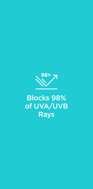 Blocks 98% of UVA/UVB Rays